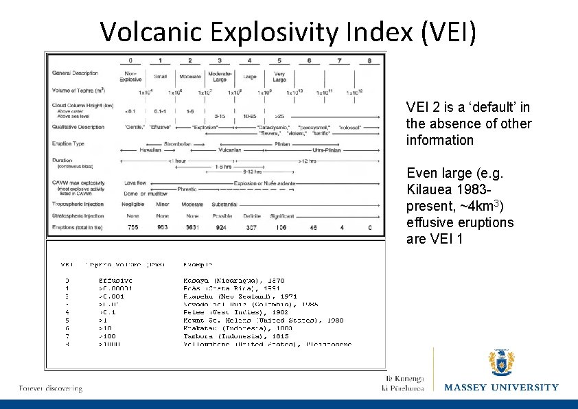 Volcanic Explosivity Index (VEI) VEI 2 is a ‘default’ in the absence of other