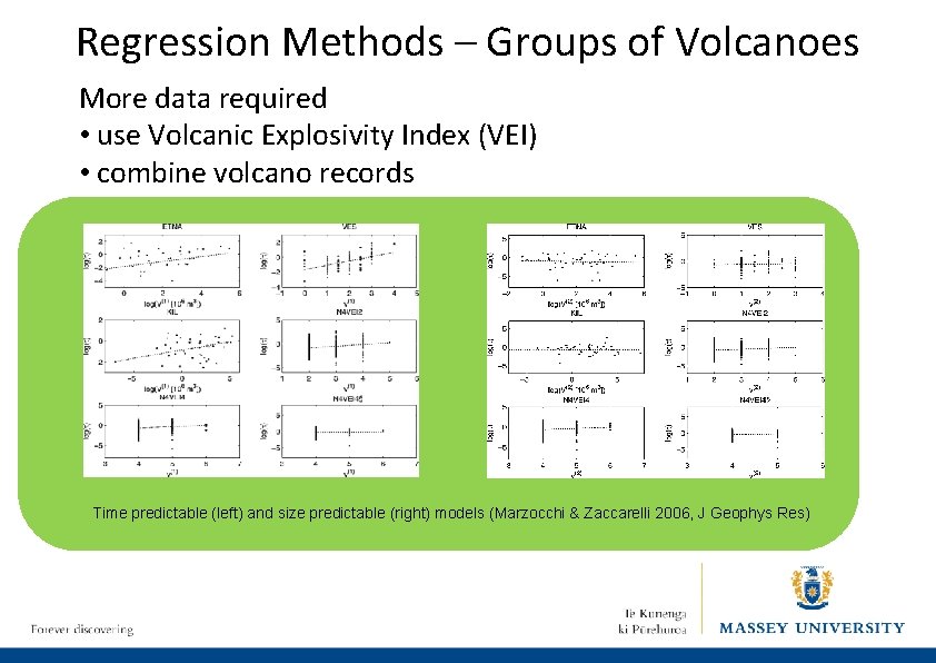 Regression Methods – Groups of Volcanoes More data required • use Volcanic Explosivity Index