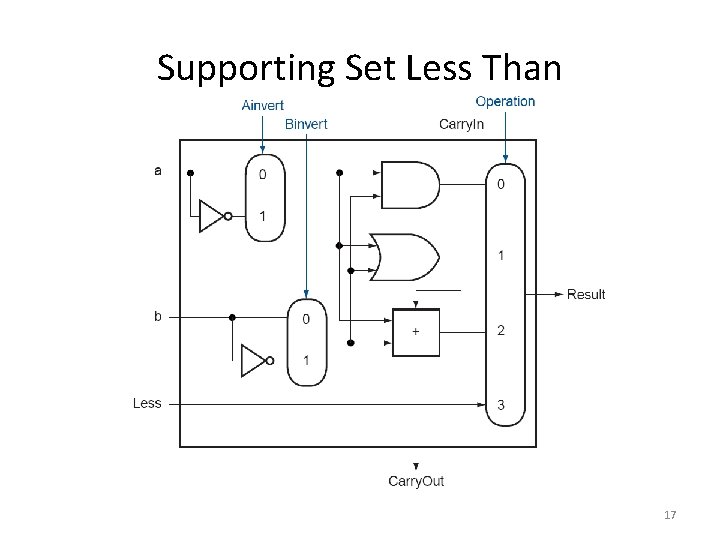 Supporting Set Less Than 17 Supporting Set Less Than 17