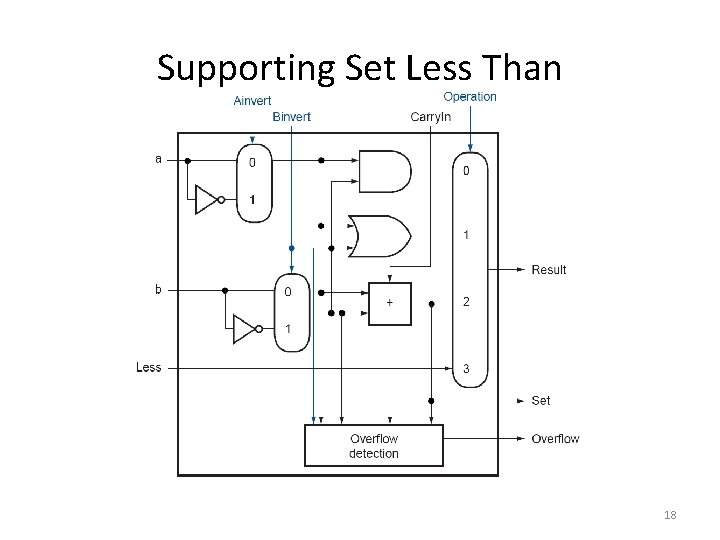 Supporting Set Less Than 18 Supporting Set Less Than 18