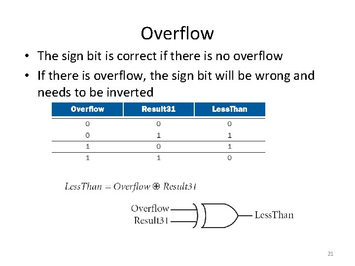 Overflow • The sign bit is correct if there is no overflow • If Overflow • The sign bit is correct if there is no overflow • If