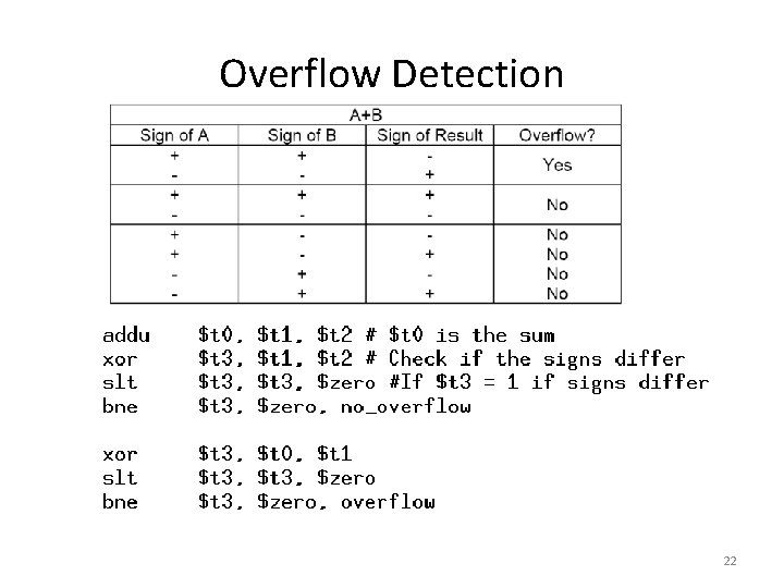Overflow Detection 22 Overflow Detection 22