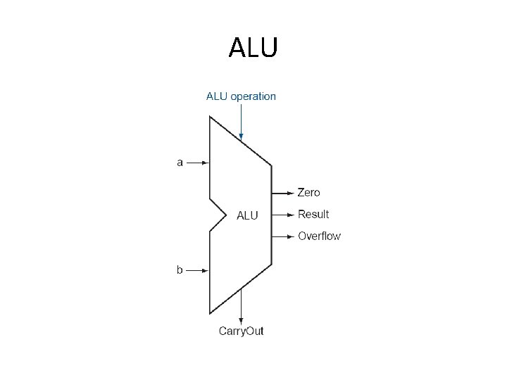 ALU ALU
