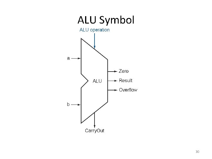 ALU Symbol 30 ALU Symbol 30