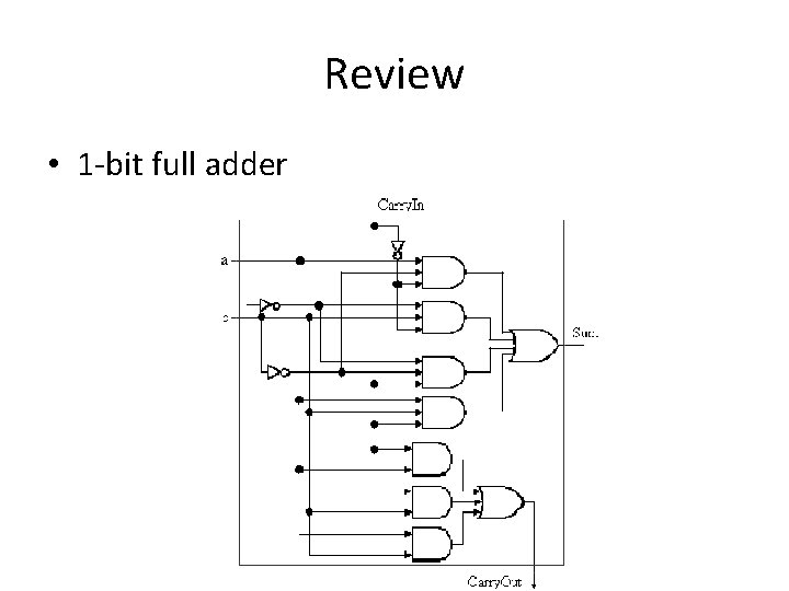 Review • 1 -bit full adder Review • 1 -bit full adder