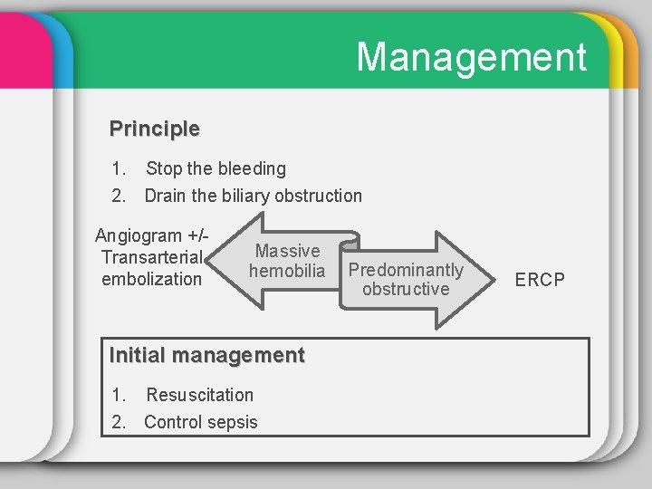 Management Principle 1. Stop the bleeding 2. Drain the biliary obstruction Angiogram +/Transarterial embolization