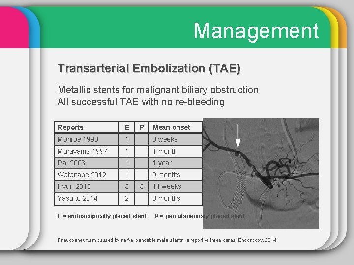 Management Transarterial Embolization (TAE) Metallic stents for malignant biliary obstruction All successful TAE with