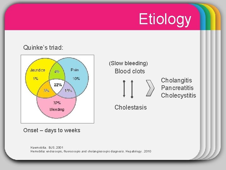 Etiology Quinke’s triad: WINTER Template (Slow bleeding) Blood clots Cholangitis Pancreatitis Cholecystitis Cholestasis Onset