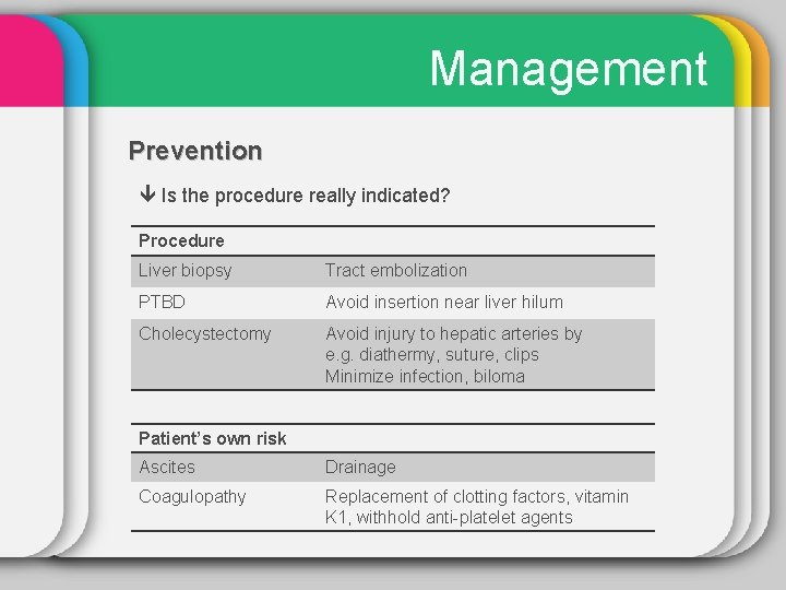 Management Prevention Is the procedure really indicated? Procedure Liver biopsy Tract embolization PTBD Avoid