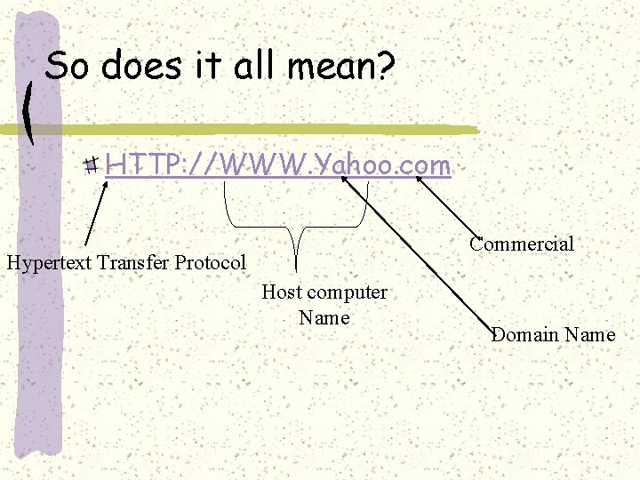 So does it all mean? HTTP: //WWW. Yahoo. com Commercial Hypertext Transfer Protocol Host