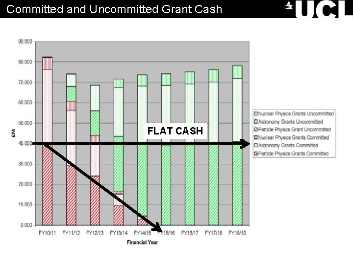 Committed and Uncommitted Grant Cash FLAT CASH 