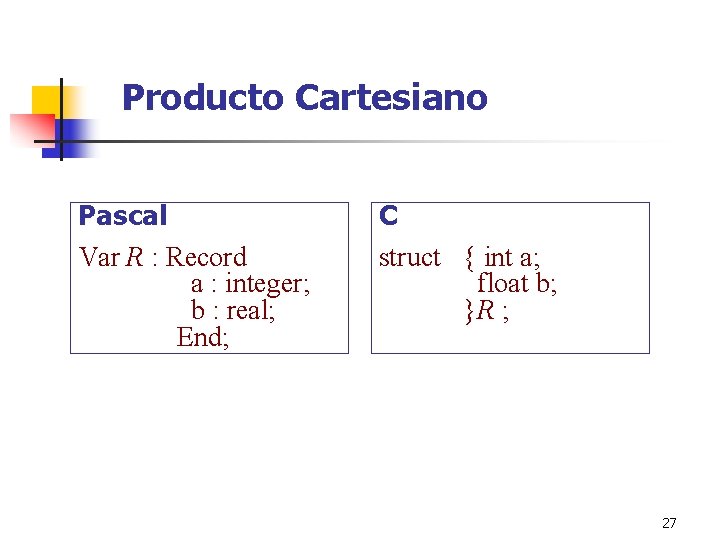 Producto Cartesiano Pascal Var R : Record a : integer; b : real; End;