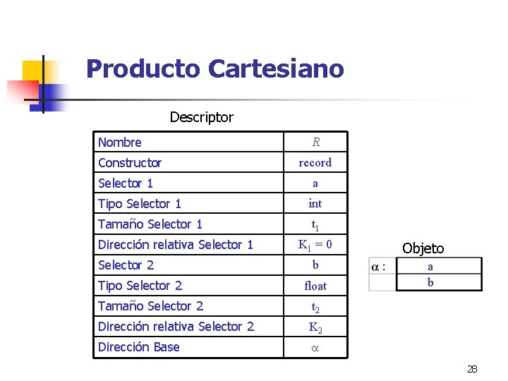 Producto Cartesiano Descriptor Nombre Constructor Selector 1 R record a Tipo Selector 1 int