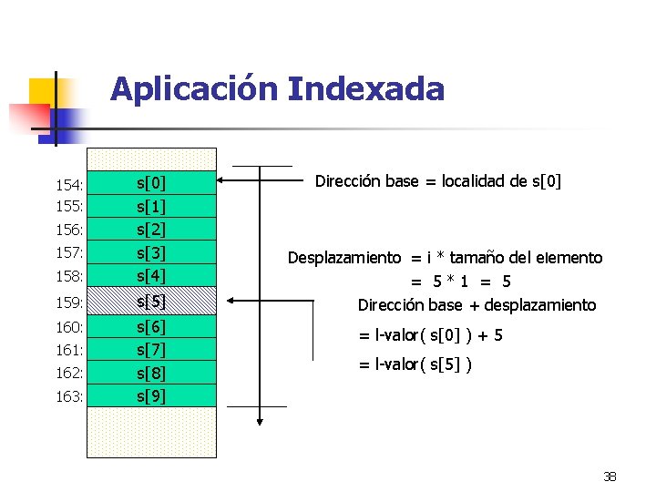 Aplicación Indexada 158: s[0] s[1] s[2] s[3] s[4] 159: s[5] 160: s[6] s[7] s[8]