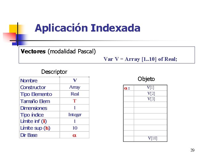 Aplicación Indexada Vectores (modalidad Pascal) Var V = Array [1. . 10] of Real;
