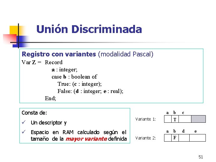 Unión Discriminada Registro con variantes (modalidad Pascal) Var Z = Record a : integer;