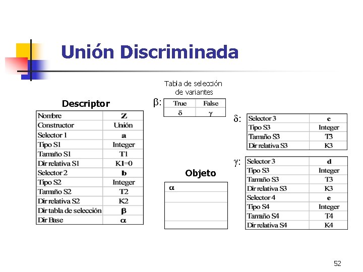 Unión Discriminada Descriptor : Tabla de selección de variantes d: g: Objeto 52 