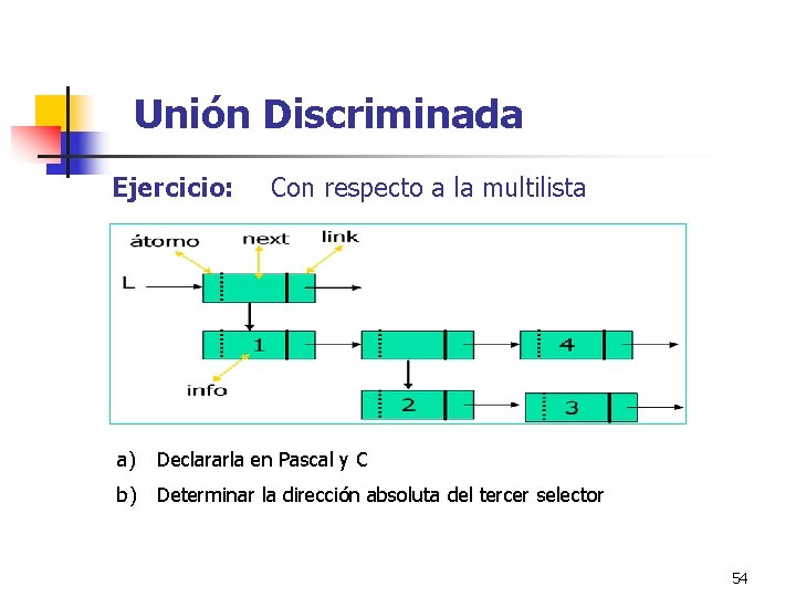 Unión Discriminada Ejercicio: Con respecto a la multilista a) Declararla en Pascal y C