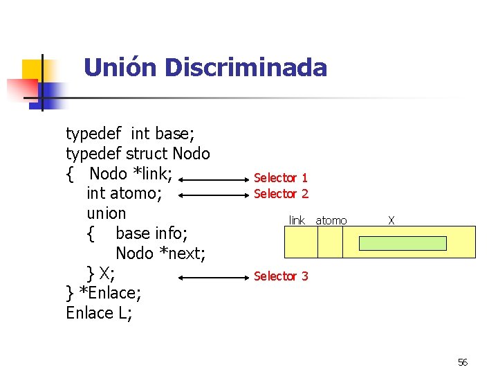 Unión Discriminada typedef int base; typedef struct Nodo { Nodo *link; int atomo; union