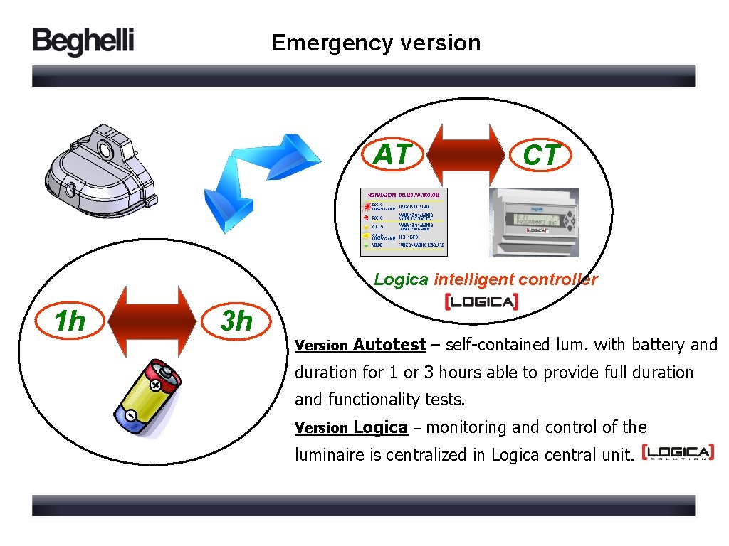 Emergency version AT CT Logica intelligent controller 1 h 3 h Version Autotest –