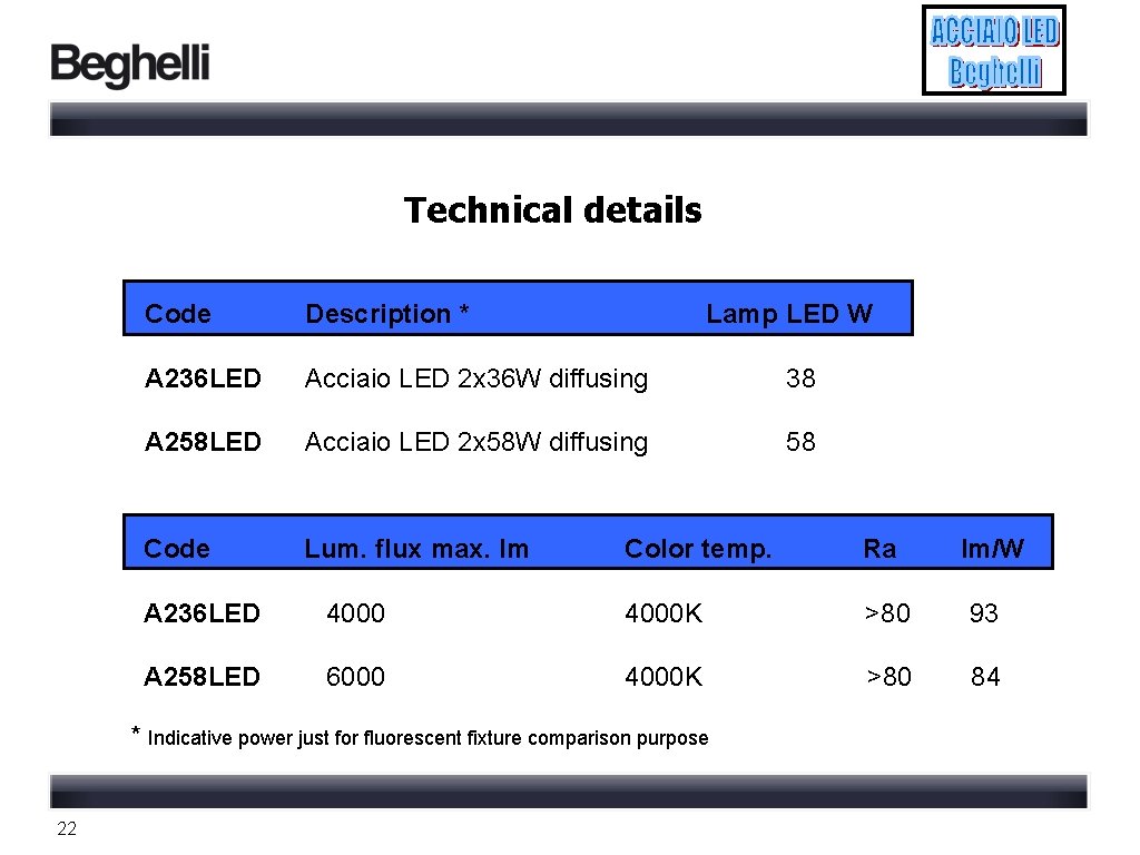 Technical details Code Description * Lamp LED W A 236 LED Acciaio LED 2