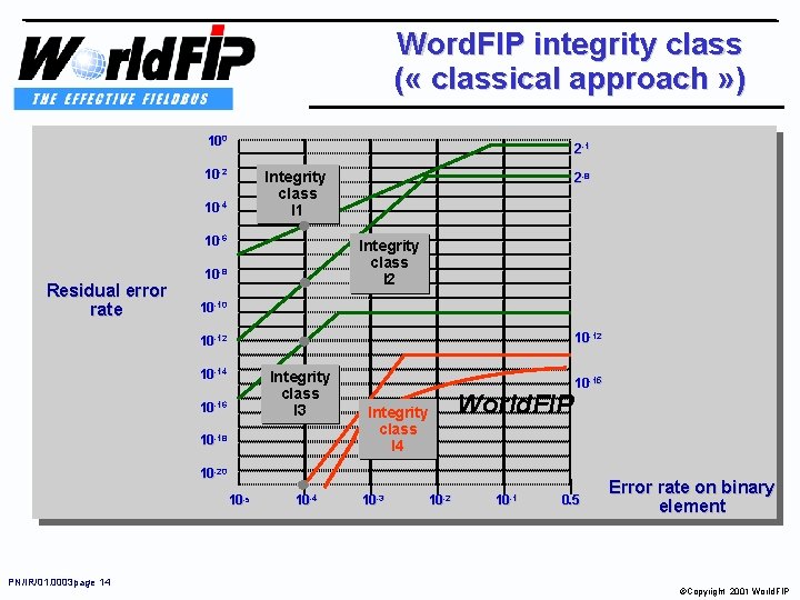 Word. FIP integrity class ( « classical approach » ) 100 2 -1 10