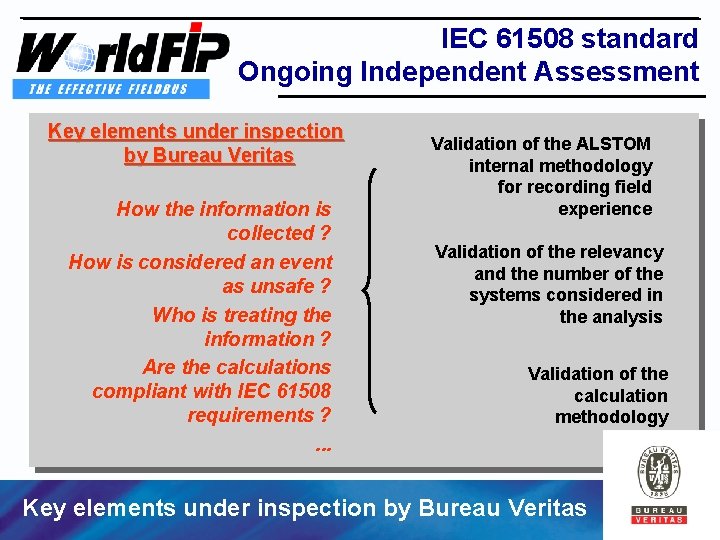 IEC 61508 standard Ongoing Independent Assessment Key elements under inspection by Bureau Veritas How