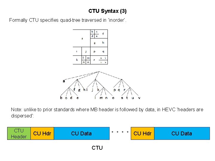 CTU Syntax (3) Formally CTU specifies quad-tree traversed in ‘inorder’. Note: unlike to prior
