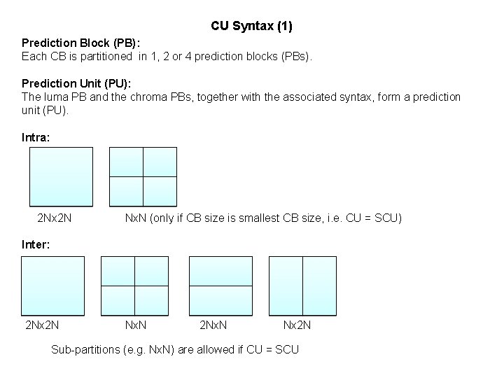 CU Syntax (1) Prediction Block (PB): Each CB is partitioned in 1, 2 or
