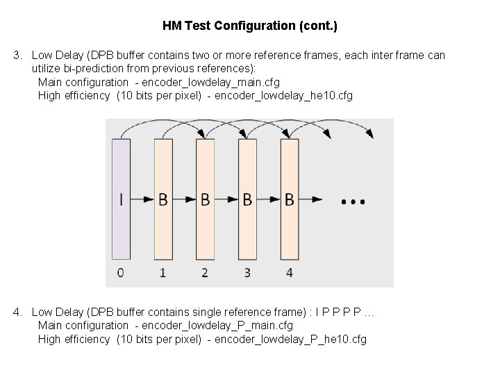 HM Test Configuration (cont. ) 3. Low Delay (DPB buffer contains two or more