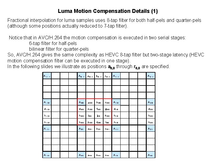 Luma Motion Compensation Details (1) Fractional interpolation for luma samples uses 8 -tap filter