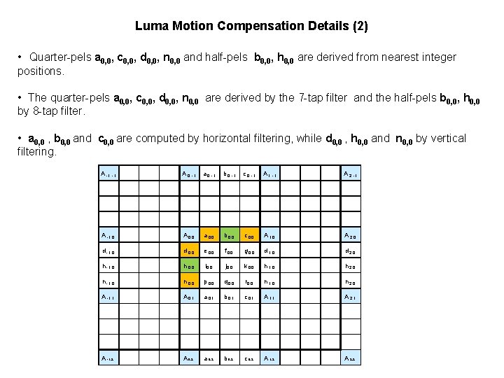 Luma Motion Compensation Details (2) • Quarter-pels a 0, 0, c 0, 0, d
