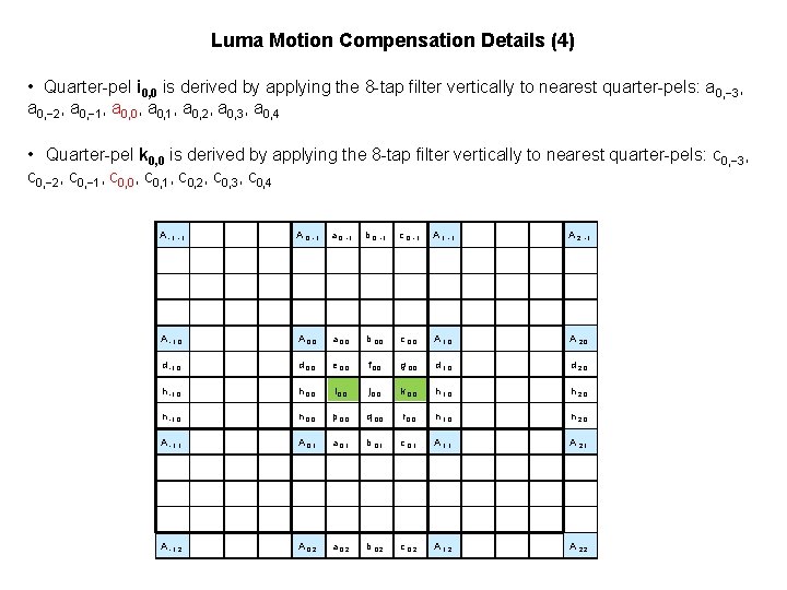 Luma Motion Compensation Details (4) • Quarter-pel i 0, 0 is derived by applying