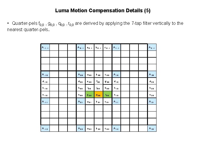 Luma Motion Compensation Details (5) • Quarter-pels f 0, 0 , g 0, 0