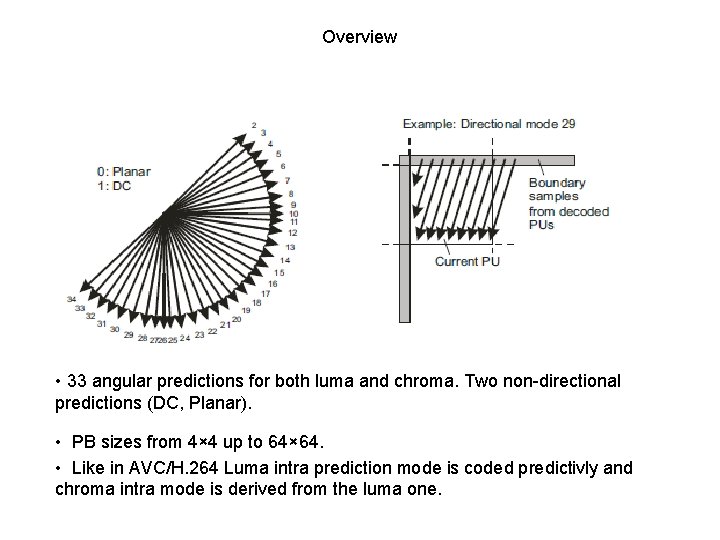 Overview • 33 angular predictions for both luma and chroma. Two non-directional predictions (DC,