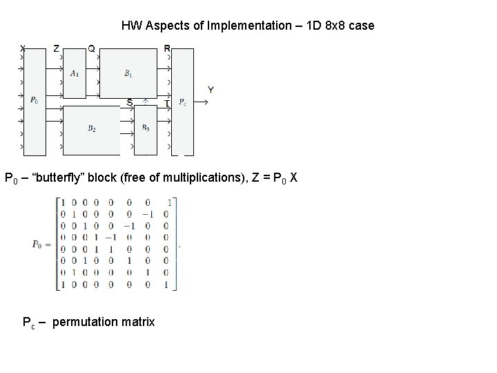 HW Aspects of Implementation – 1 D 8 x 8 case P 0 –