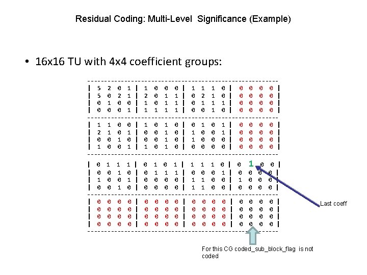Residual Coding: Multi-Level Significance (Example) • 16 x 16 TU with 4 x 4