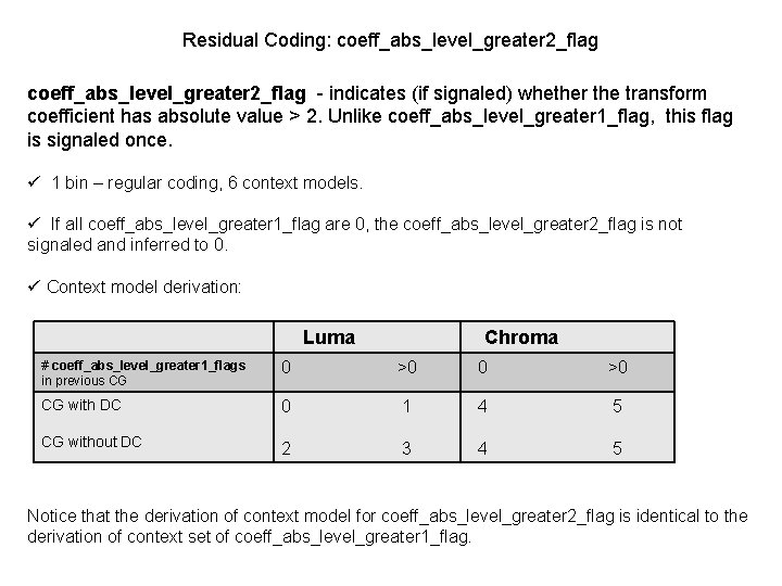 Residual Coding: coeff_abs_level_greater 2_flag - indicates (if signaled) whether the transform coefficient has absolute