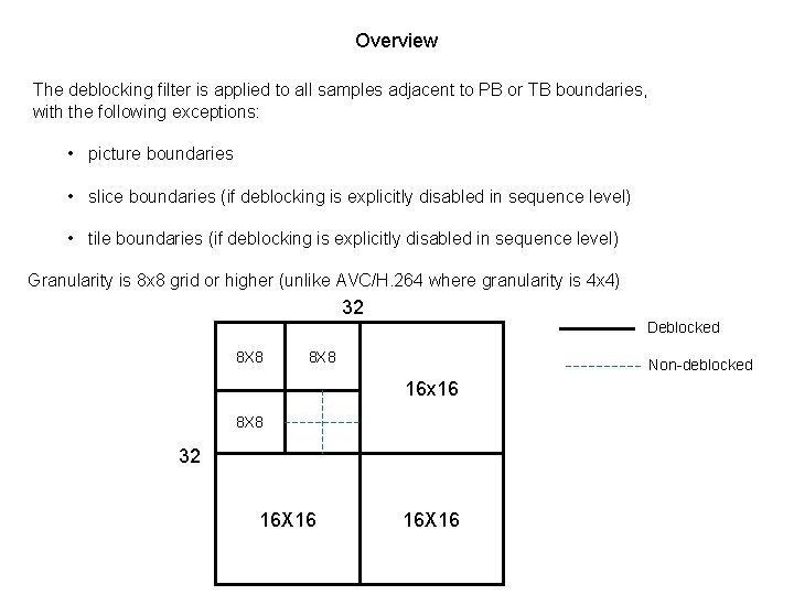Overview The deblocking filter is applied to all samples adjacent to PB or TB