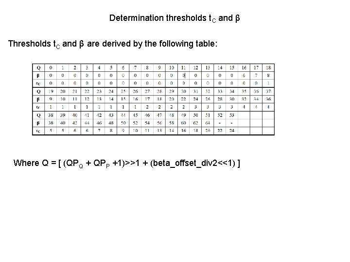 Determination thresholds t. C and β Thresholds t C and β are derived by