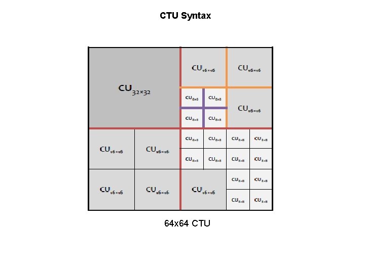 CTU Syntax 64 x 64 CTU 