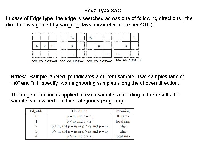 Edge Type SAO In case of Edge type, the edge is searched across one