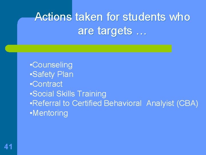 Actions taken for students who are targets … • Counseling • Safety Plan •