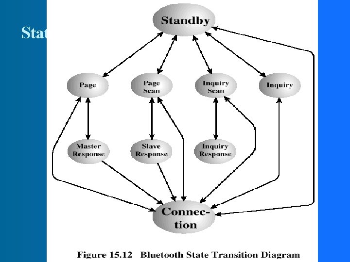 State Transition Diagram 