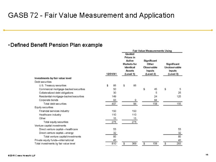 GASB 72 - Fair Value Measurement and Application • Defined Benefit Pension Plan example