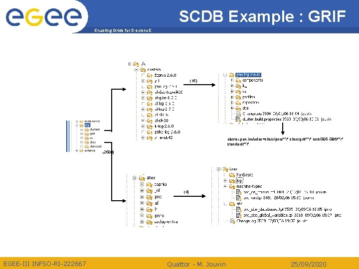 SCDB Example : GRIF Enabling Grids for E-scienc. E (15) cluster. pan. includes=sites/ipno/**/* sites/grif/**/*