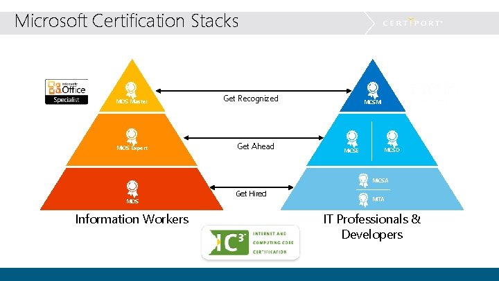 Microsoft Certification Stacks MOS Master MOS Expert Get Recognized Get Ahead MCSM MCSE MCSD