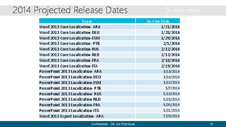 2014 Projected Release Dates Exam Word 2013 Core Localization- ARA Word 2013 Core Localization-DEU