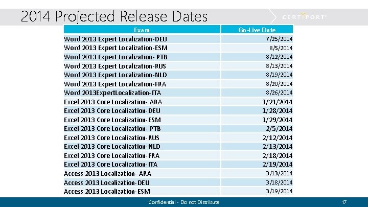 2014 Projected Release Dates Exam Word 2013 Expert Localization-DEU Word 2013 Expert Localization-ESM Word