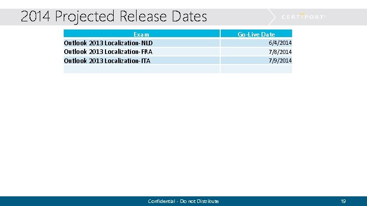 2014 Projected Release Dates Exam Outlook 2013 Localization-NLD Outlook 2013 Localization-FRA Outlook 2013 Localization-ITA